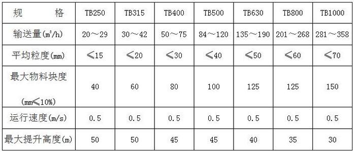 鹤壁通用TB板链斗式提升机参数图片