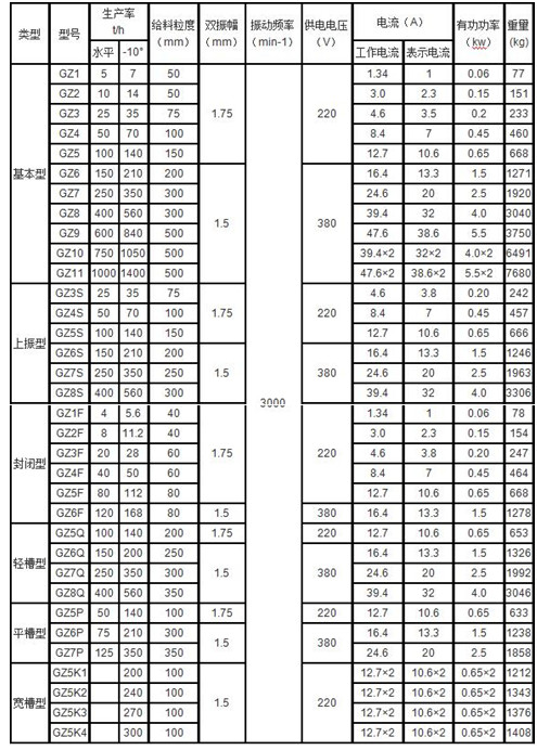  鹤壁通用GZ型振动给料机参数
