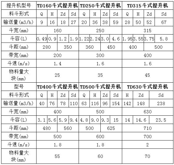 鹤壁通用TD型斗式提升机参数图片 鹤壁通用TD型斗式提升机参数图片