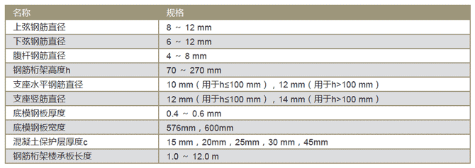 钢筋桁架楼承板