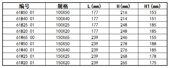 快速转接B尺寸