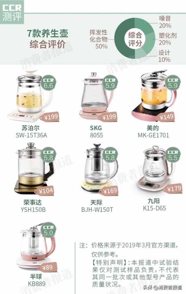 7款养生壶对比：美的、九阳、苏泊尔等一指标全部“翻车”？（养生壶是苏泊尔好还是美的好）