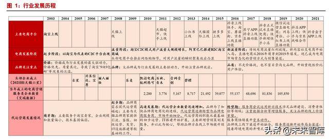 电商代运营行业研究：代运营生意模式稳健，低估值静待分化成（电商代理运营分析）