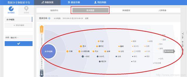 这些免费长尾关键词挖掘工具和方法你知道吗？（关键词挖掘工具长尾关键词挖掘工具）
