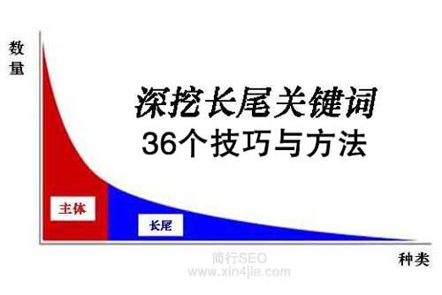 深挖长尾关键词挖掘36个技巧与方法（关键词挖掘的方法）