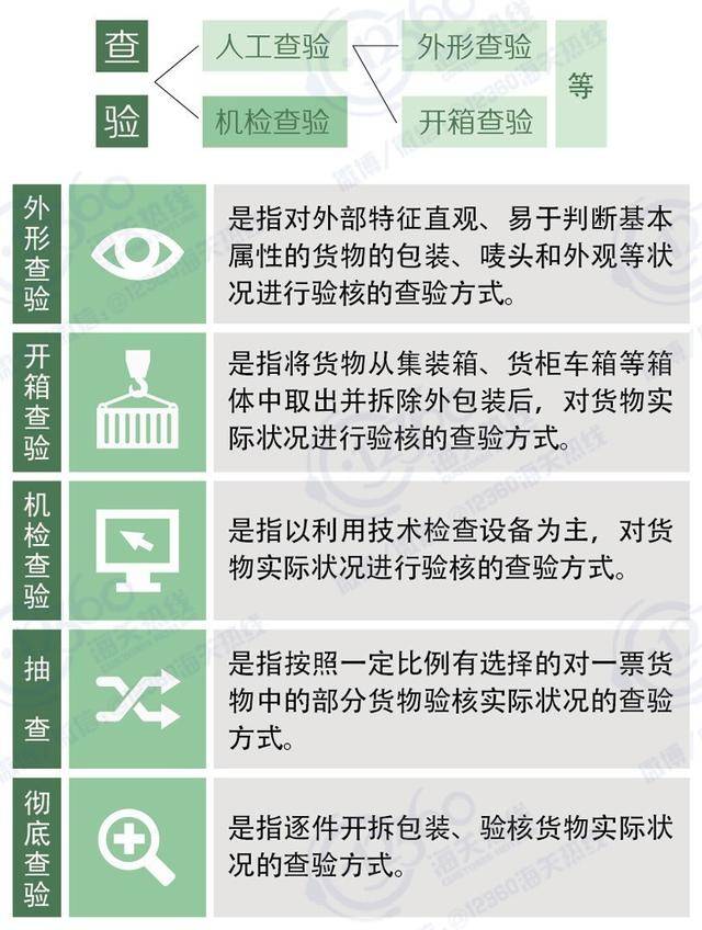 查验方式知多少（确定检验数量的方法有）