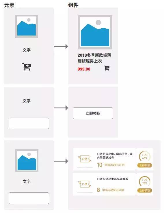 电商系统设计之内容管理系统(CMS系统)（电商营销系统架构设计）