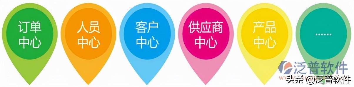 erp电商企业管理系统（电商erp管理软件）