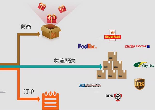 电商erp管理系统（erp系统电商）