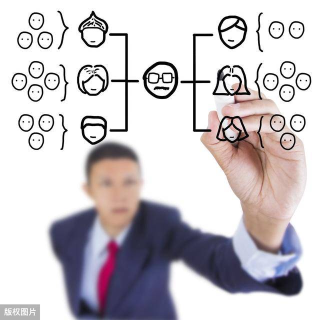 体系审核与管理评审常见问题点及其应对（管理评审问题汇总）