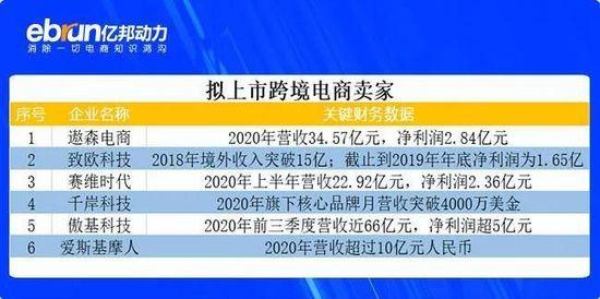 巨亏30亿！市值缩水90% 竟引来一堆卖家挤着IPO（市值暴跌3000亿）