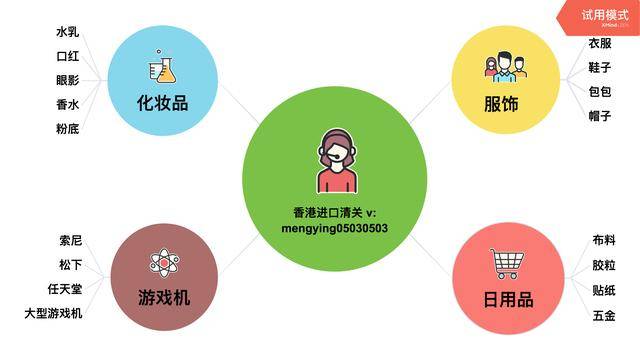 315打假，揭秘香港进口清关货代行业的内幕（香港清关会有假货么）