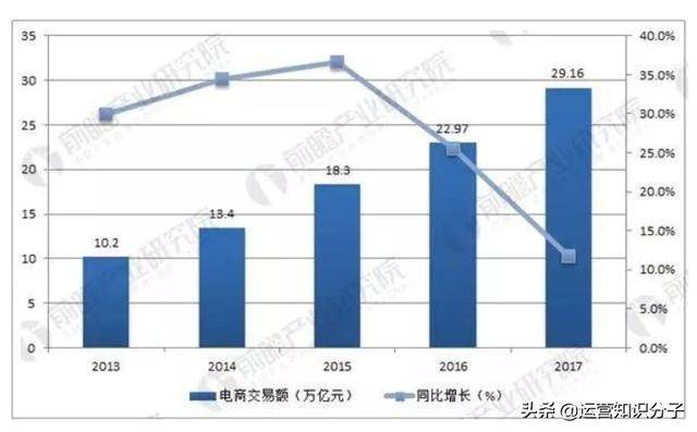 网店货源的那些事：开不开店都要了解的电商、跨境电商货源渠道（无货源跨境电商怎么开店铺）