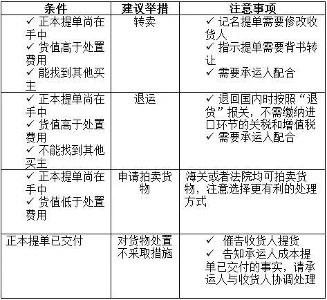 目的港无人提货怎么办——托运人角度（目的港收货人不提货怎么办）