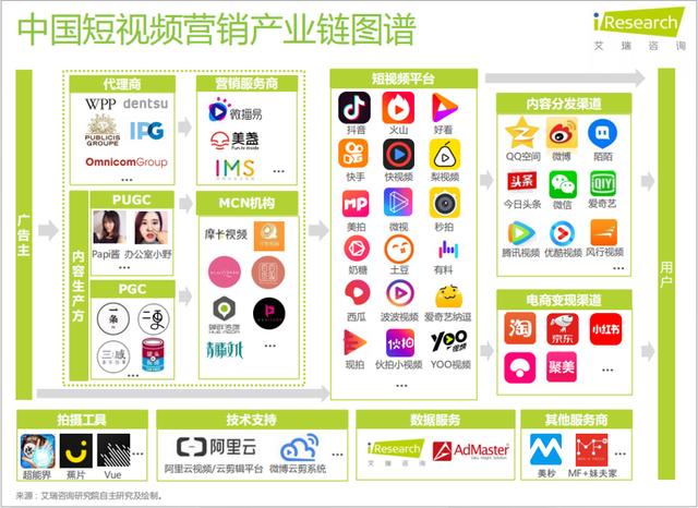 新零售卖货模式——短视频+社交电商（新零售类电商）
