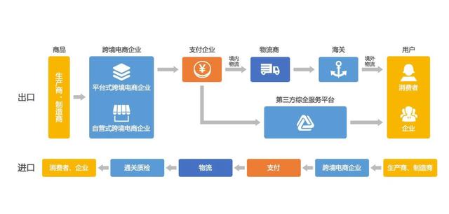 跨境电商你不知道的实操7大运营技巧，学到就是赚到（跨境电商的操作技巧）
