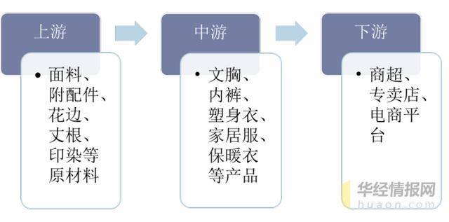 内衣行业发展现状及趋势分析，向多元化和功能化发展「图」（内衣的发展趋势）