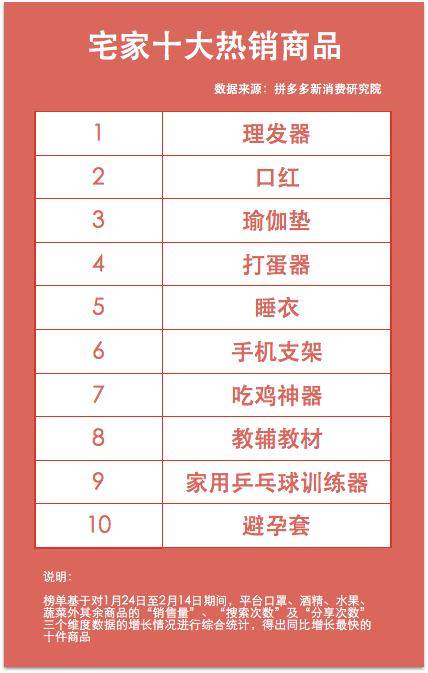 宅家十大热销产品，看看你买了吗（宅小宅品牌）