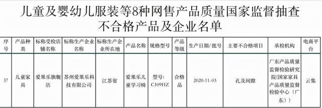 聚焦3·15|爱果乐&光明园迪上质量黑榜 儿童学习桌椅风口上暗藏隐忧