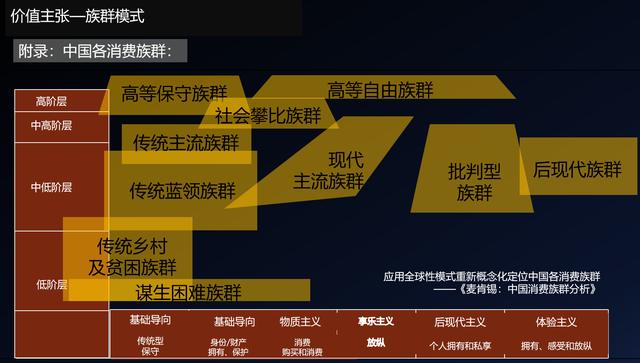 孙洪鹤：族群营销+产品模式，最特别简单适合所有人的创业模式
