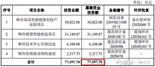 新股申购21/12/30：维科科技