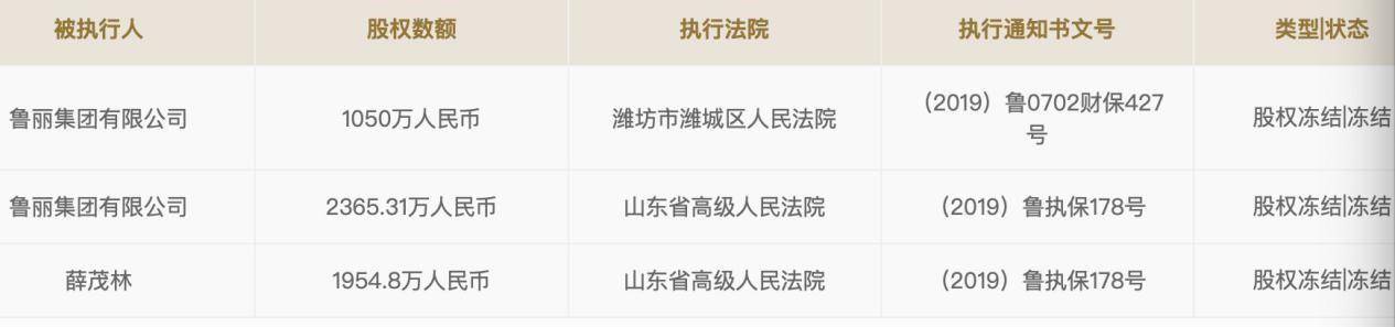 潍坊最大民企鲁丽集团跌落（鲁企300强名单潍坊企业）