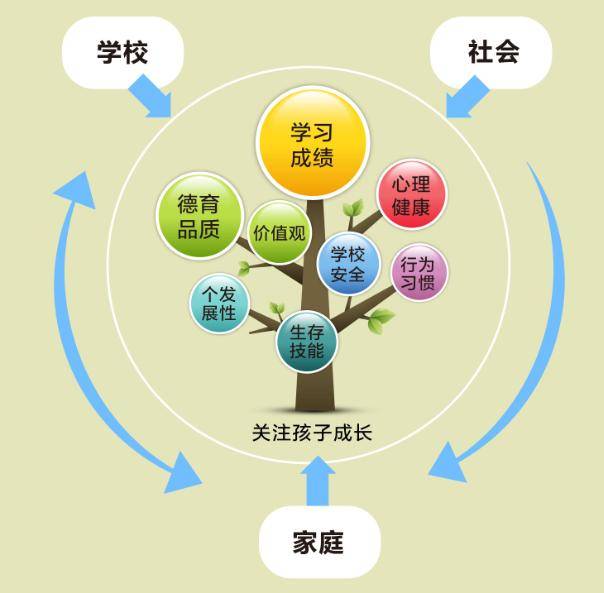 家庭教育在教育系统中的地位和作用（家庭教育在教育系统中的地位和作用论文）