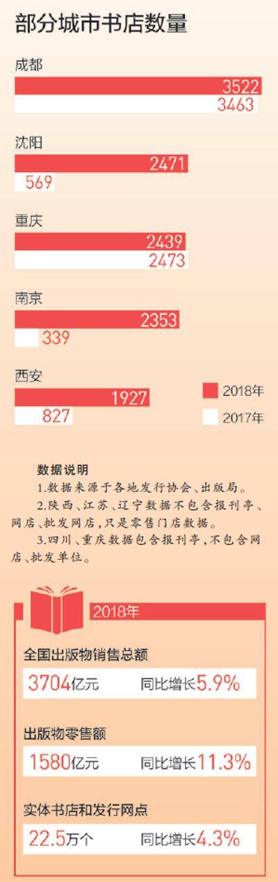 重新认识实体书店（重新认识实体书店的作文）