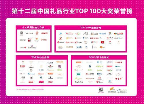 2019年度中国礼品行业TOP100榜单重磅揭晓（中国礼品行业公司排名）