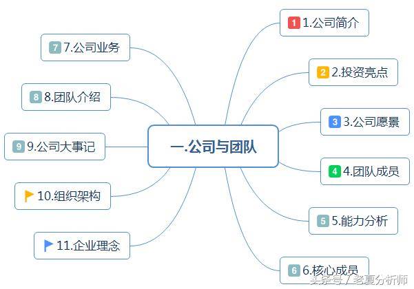 如何写出一份完美的BP（商业计划书），最全面的创业融资路演PPT（融资bp商业计划书模板）