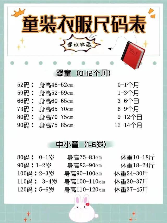 宝宝童装童鞋尺码表，要囤货的宝妈看过来（童装小童尺码表）