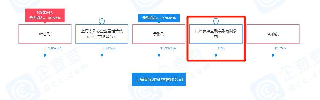 又有老游戏人下山创业，新公司成立仅一个月便完成亿元融资