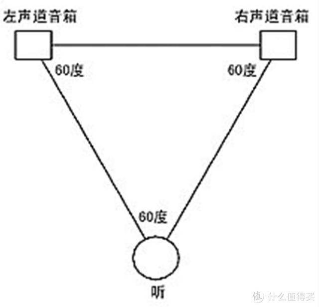 小身材也可以好声音，千元内适合小桌面的16款小体量 2.0音箱推荐